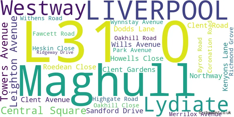 A word cloud for the L31 0 postcode